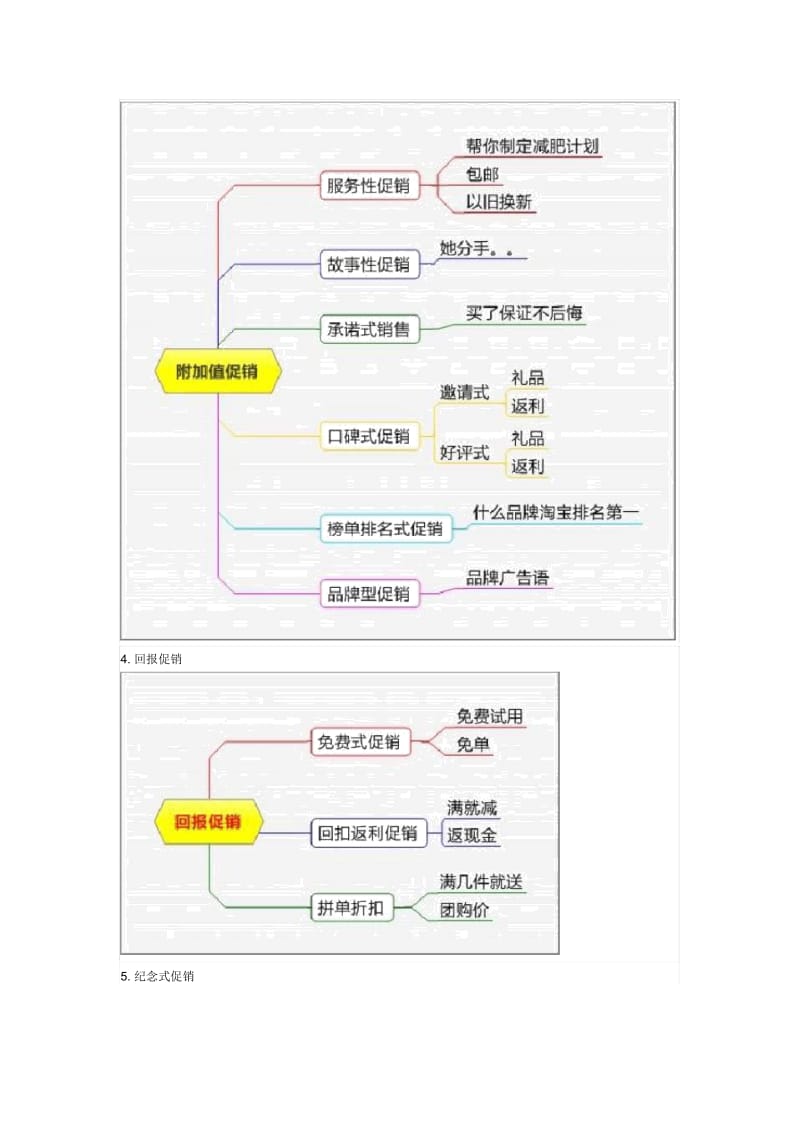 史上最强的服装促销方案大全.docx_第2页