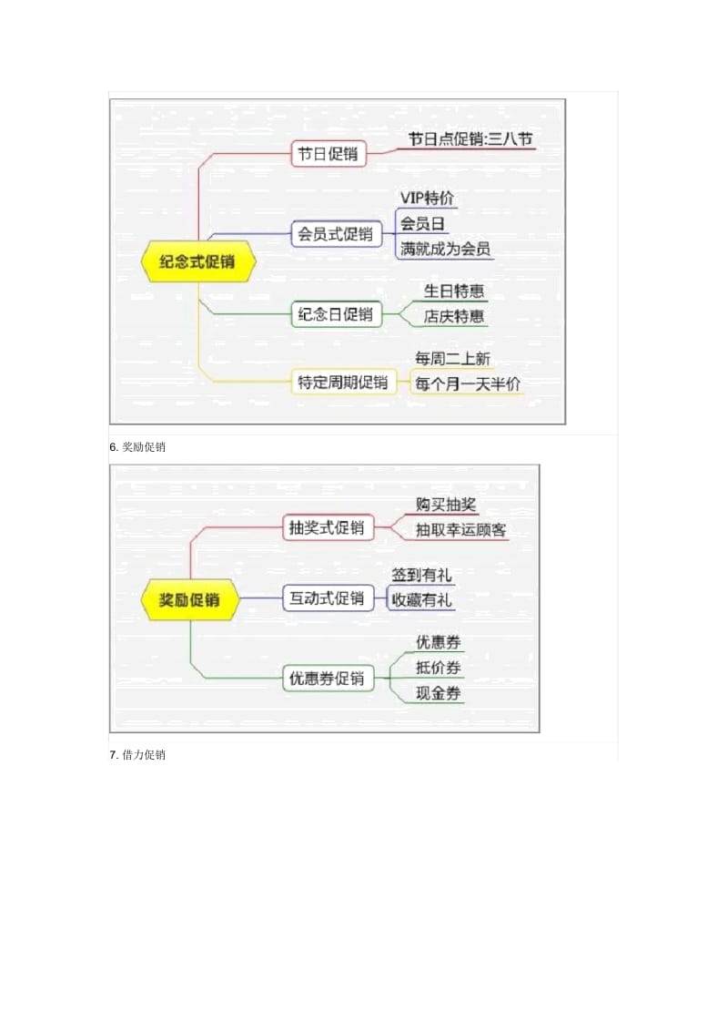 史上最强的服装促销方案大全.docx_第3页