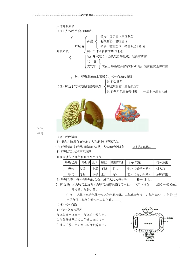 中考生物专题六生物体内废物的排出名师精选教案1.docx_第2页