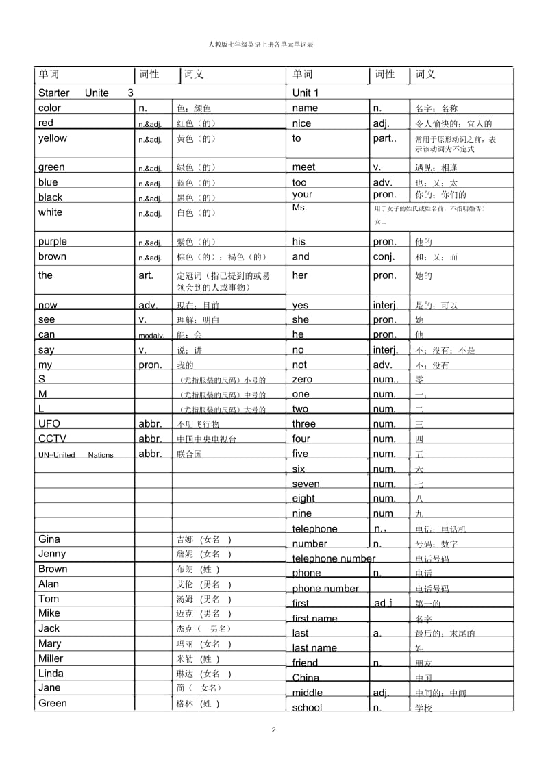 人教版英语七年级上册各单元单词表(同名18035).docx_第2页