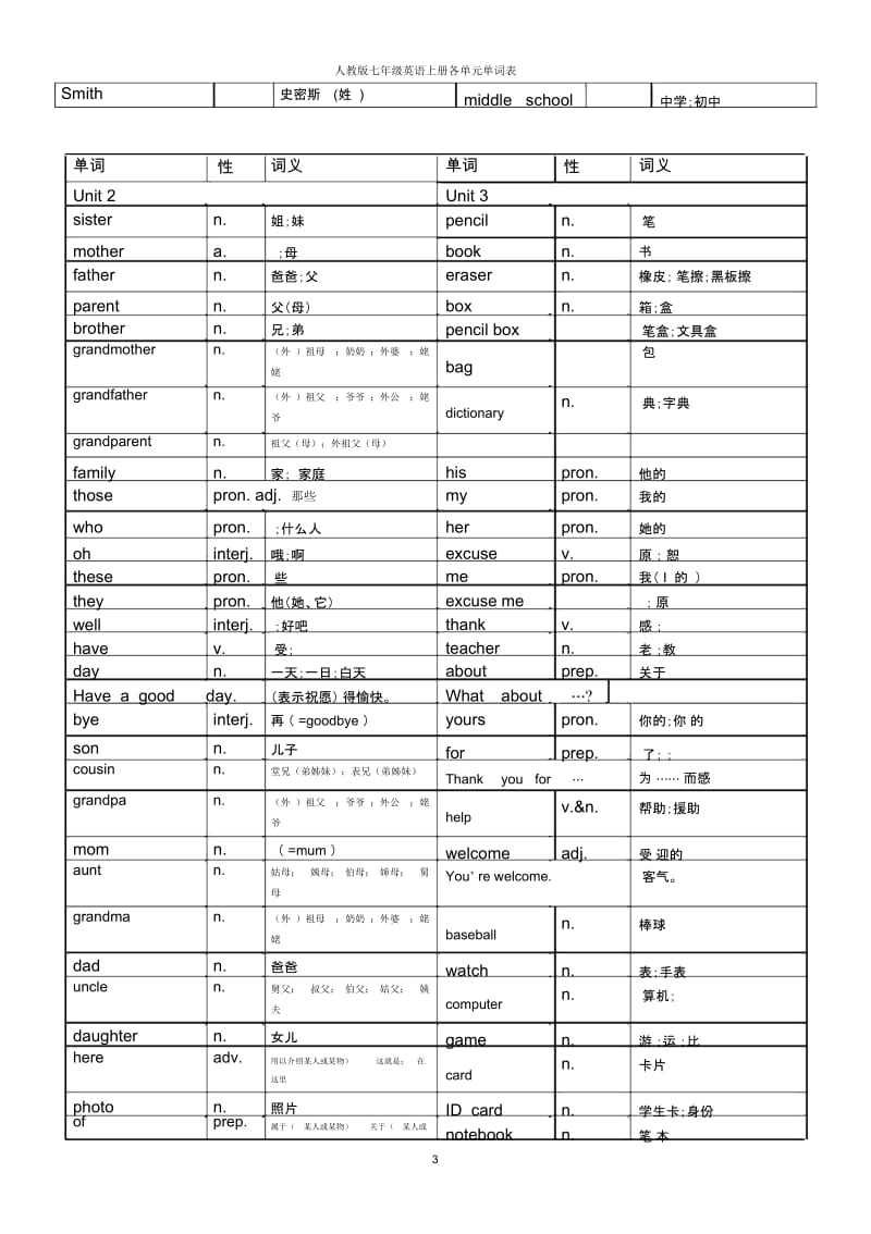 人教版英语七年级上册各单元单词表(同名18035).docx_第3页