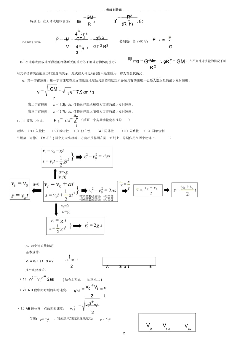 人教版高中物理公式大全.docx_第2页