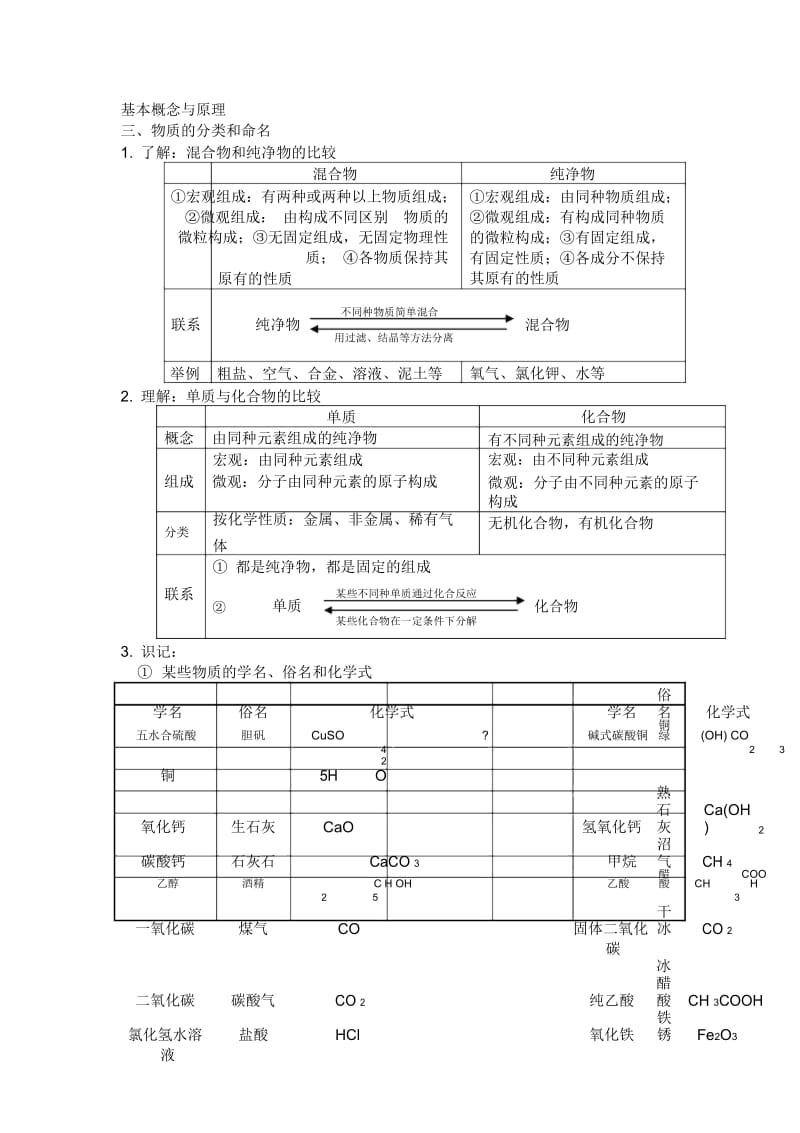 初中化学基本概念与原理2.docx_第1页