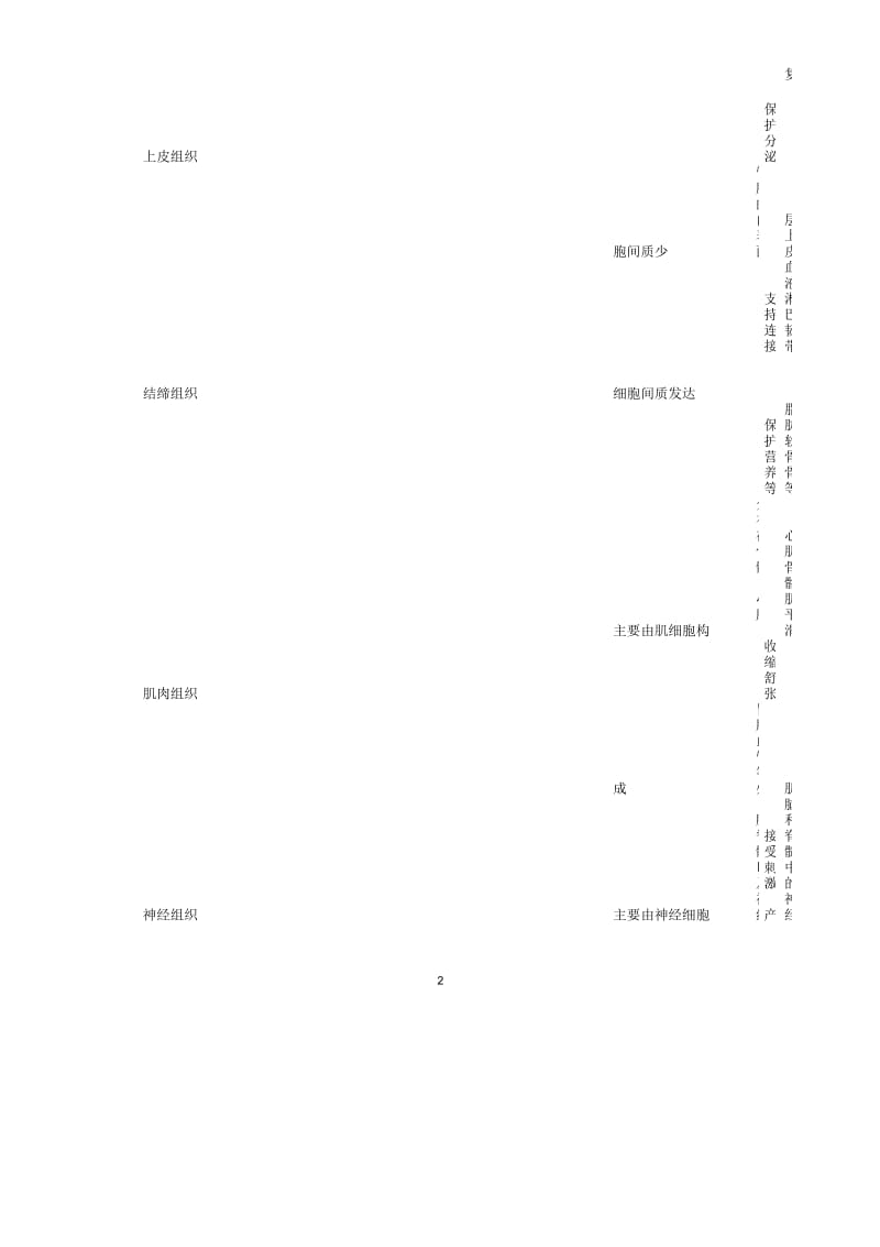 初中七年级生物上册2.4.1《细胞分化形成组织》名师精选教案1(新版)新人教版.docx_第3页