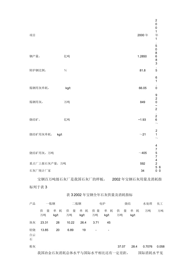 到2020年中国冶金科学和技术发展指南-冶金石灰部分(草稿).docx_第3页