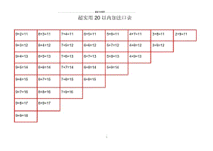 最实用20以内加减法口诀表+20以内加减法练习题.docx