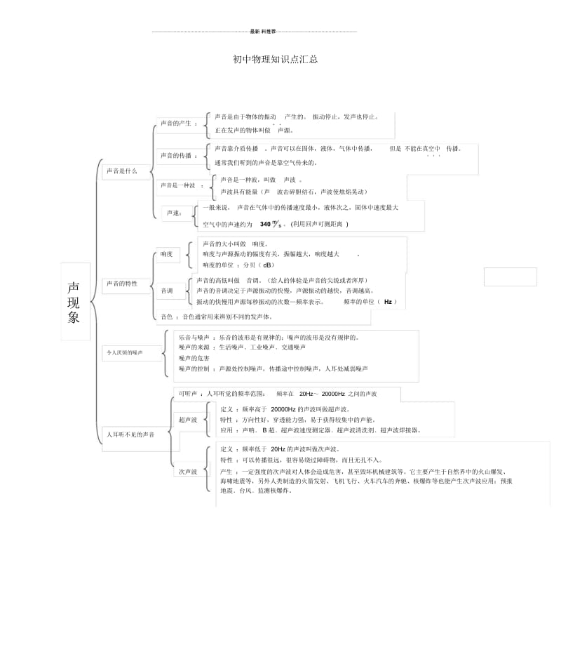 物理8上知识点框架.docx_第1页