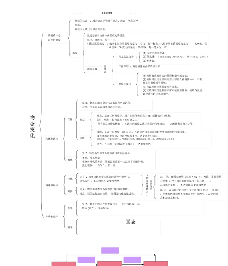 物理8上知识点框架.docx_第3页