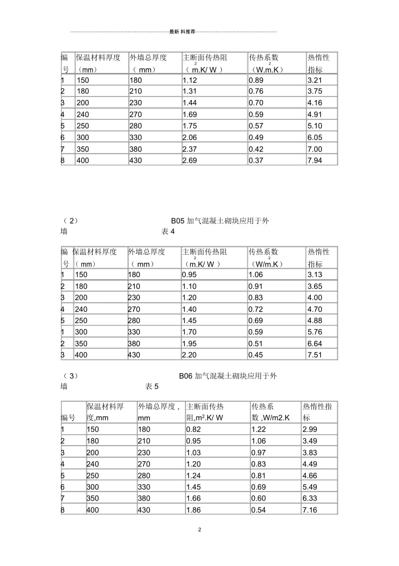 蒸压加气混凝土基本性能及耐火极限.docx_第2页