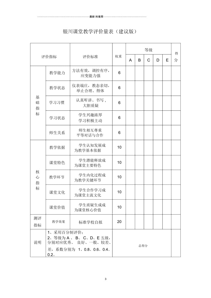 银川市课堂教学评价标准指南(试行).docx_第3页