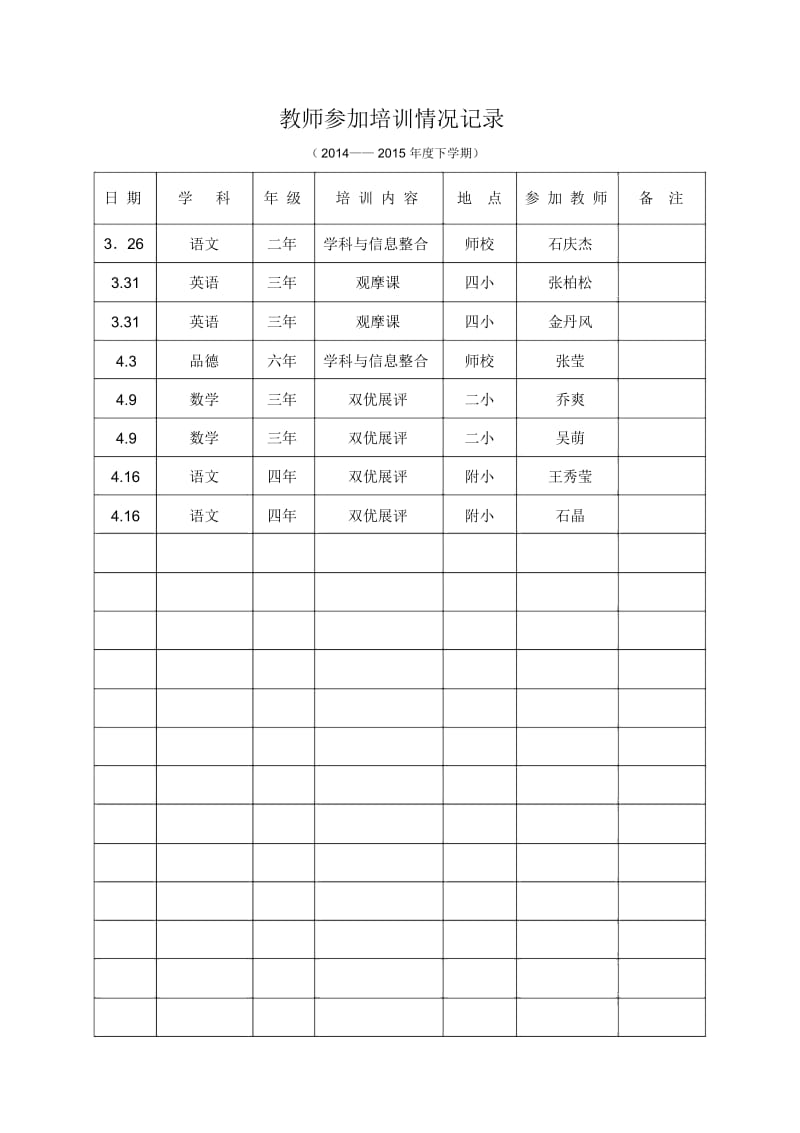 学科培训教师外出学习情况统计表-2.docx_第2页