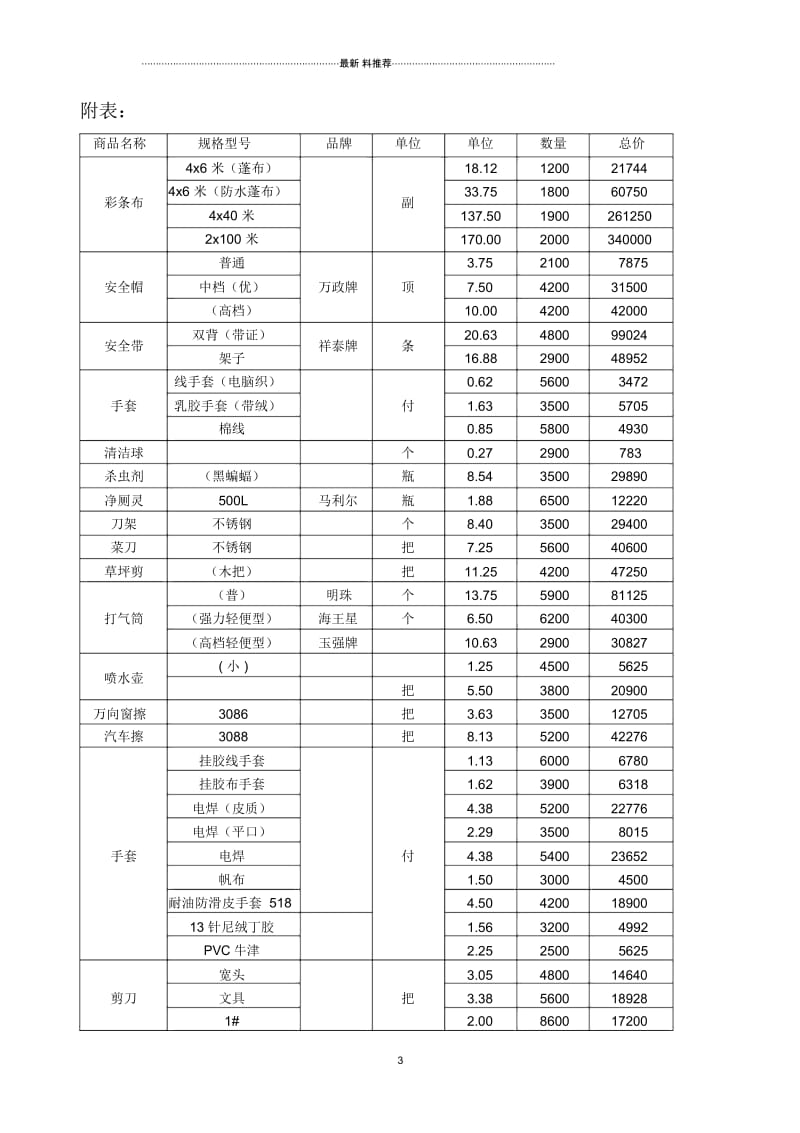 日用百货价格明细合同.docx_第3页