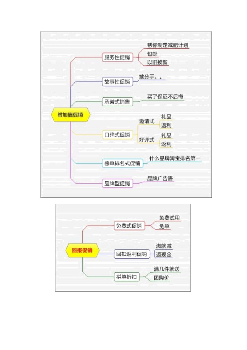 史上最全的市场营销促销方法.docx_第2页