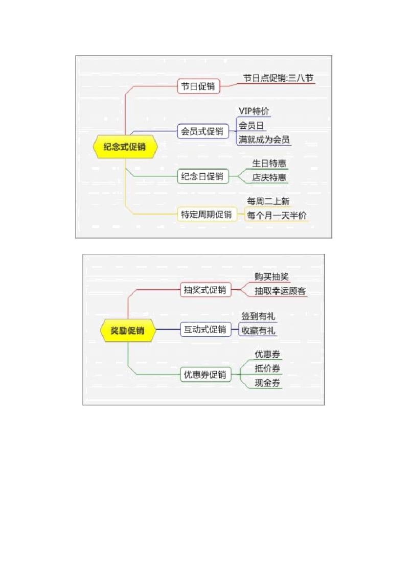 史上最全的市场营销促销方法.docx_第3页