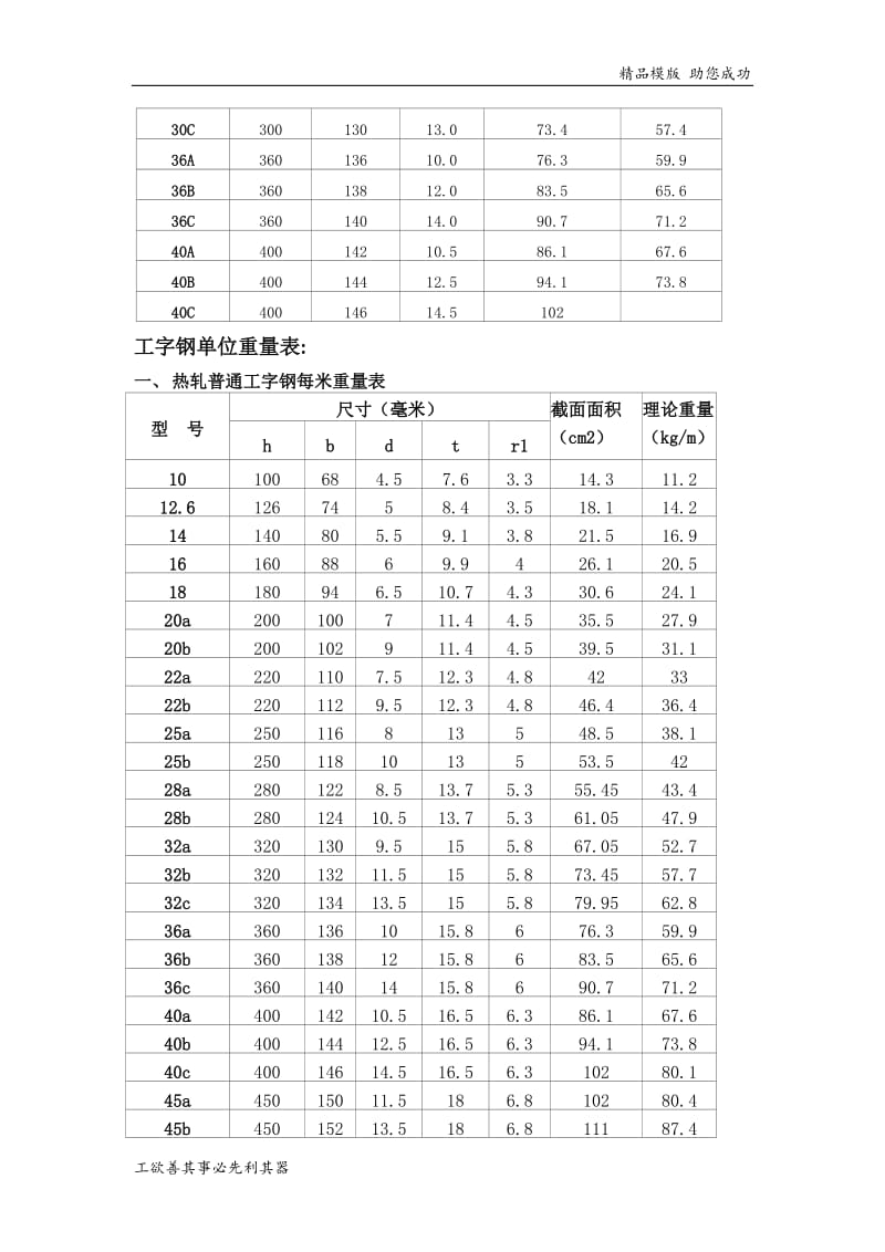 型钢规格表及型钢理论重量表.doc_第2页