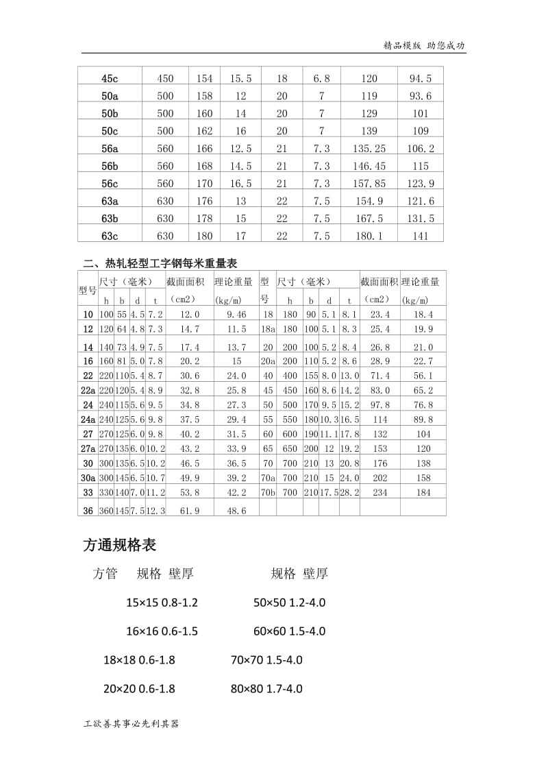 型钢规格表及型钢理论重量表.doc_第3页