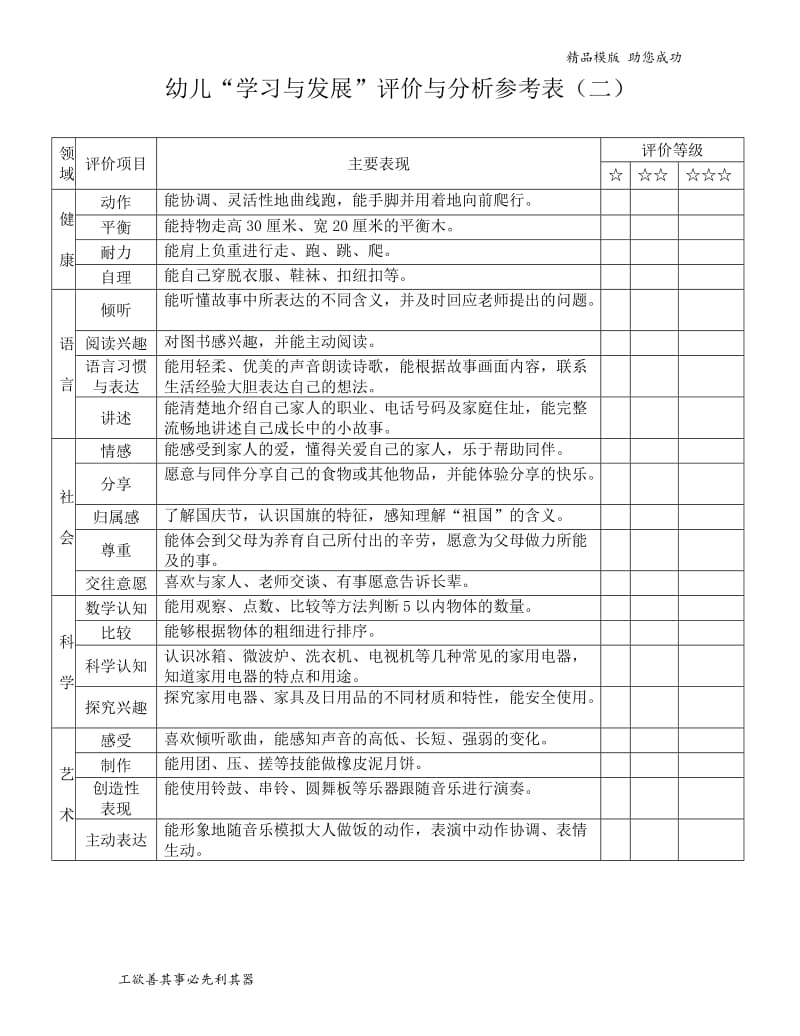 幼儿学习与发展评价与分析参考表 中班.doc_第2页