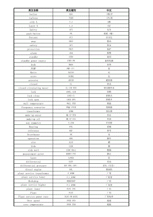 电厂常用英语对照表.xls