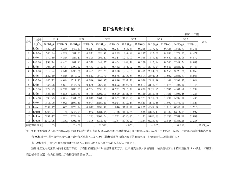 锚杆注浆量统计表.xls_第3页