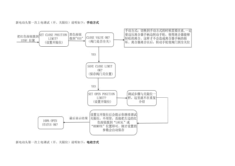 利米托克-MX系列电动执行机构调试步骤说明.xls_第1页