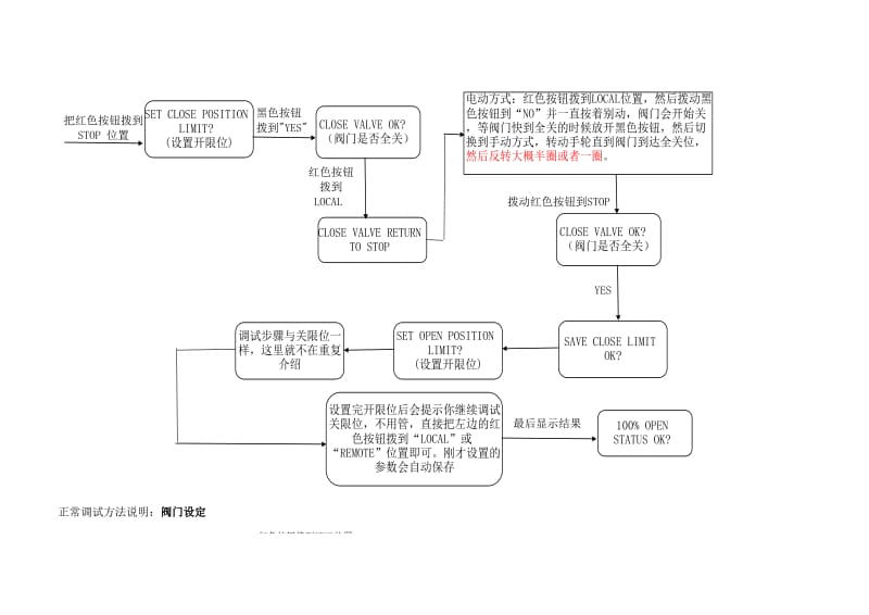 利米托克-MX系列电动执行机构调试步骤说明.xls_第2页