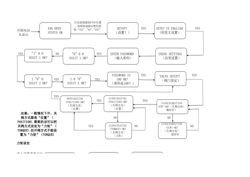 利米托克-MX系列电动执行机构调试步骤说明.xls_第3页