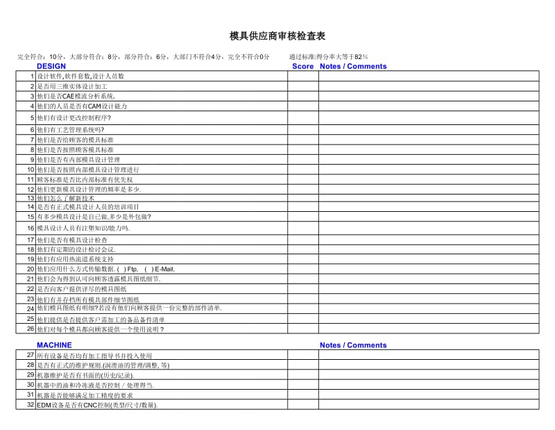 模具供应商审核检查表-后续更改.xls_第1页