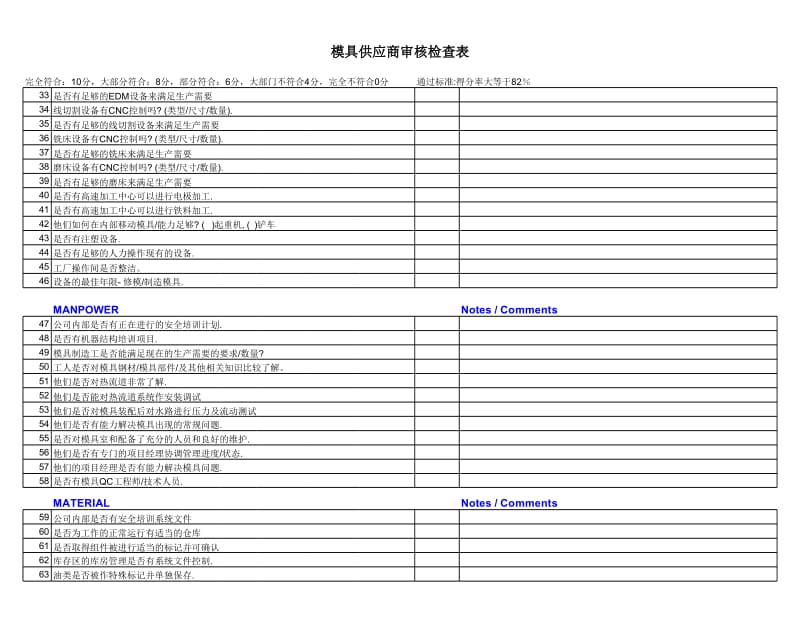 模具供应商审核检查表-后续更改.xls_第2页