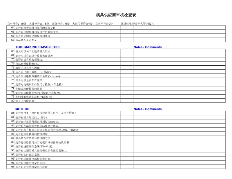 模具供应商审核检查表-后续更改.xls_第3页