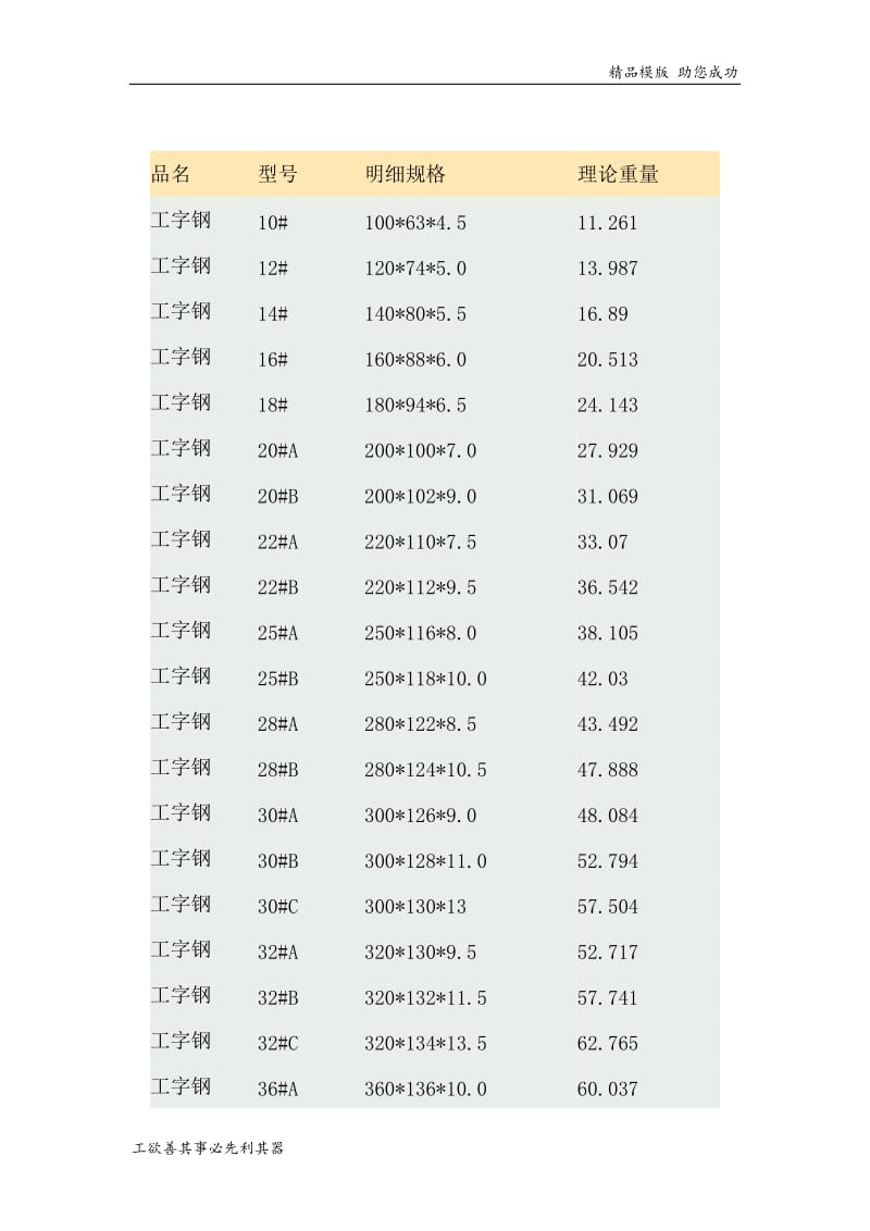 工钢规格表及重量一览表.doc_第2页