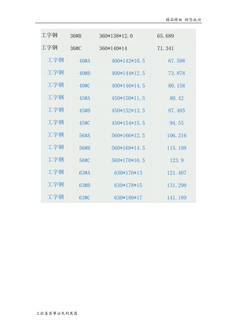 工钢规格表及重量一览表.doc_第3页