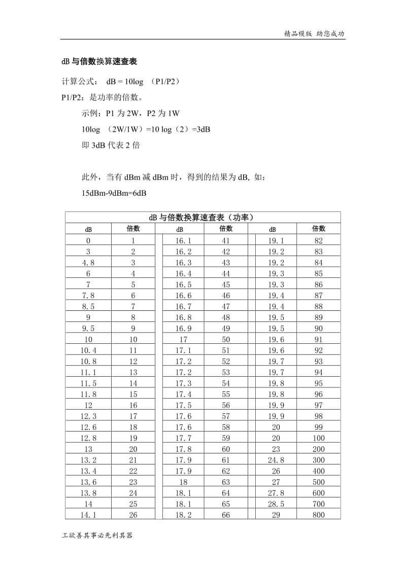 dB与倍数换算速查表.doc_第1页