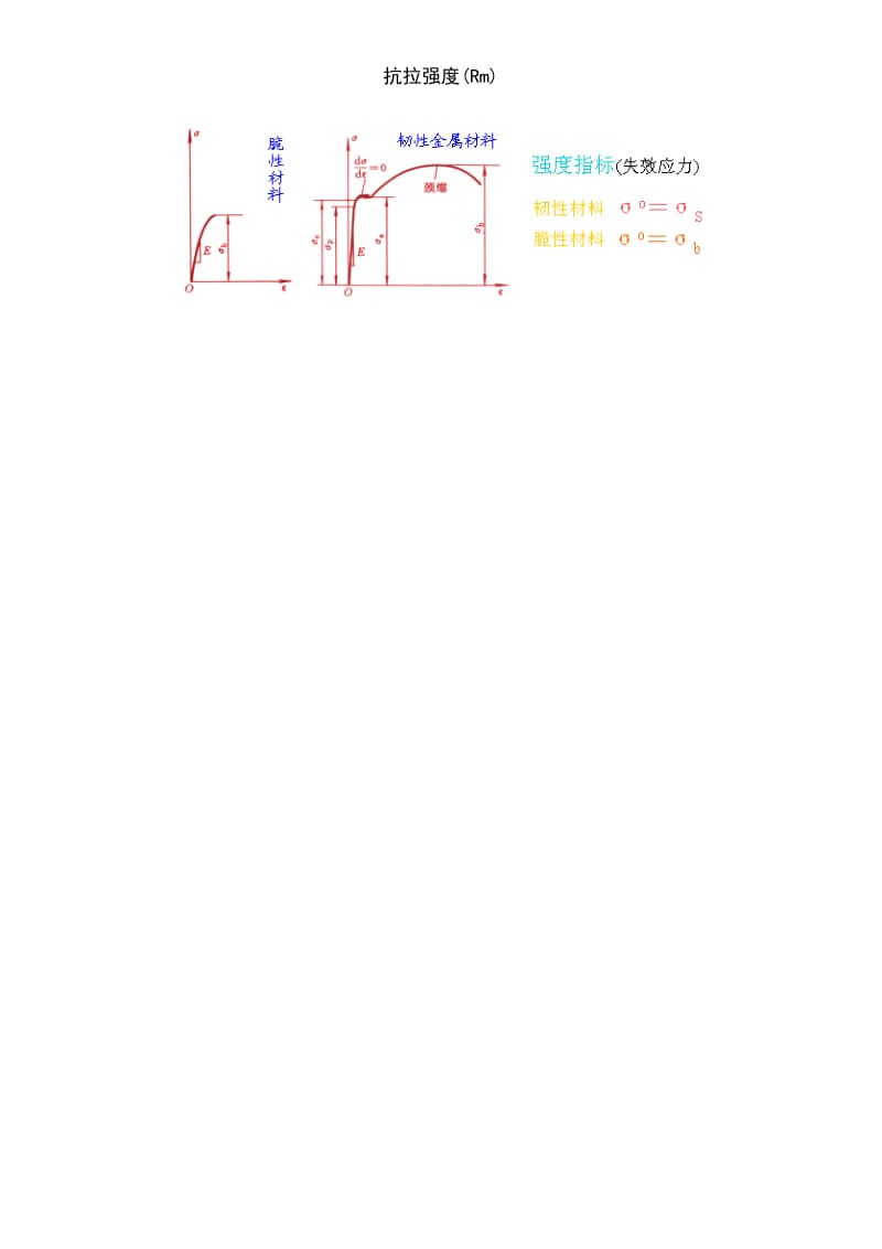 抗拉强度Rm.doc_第3页