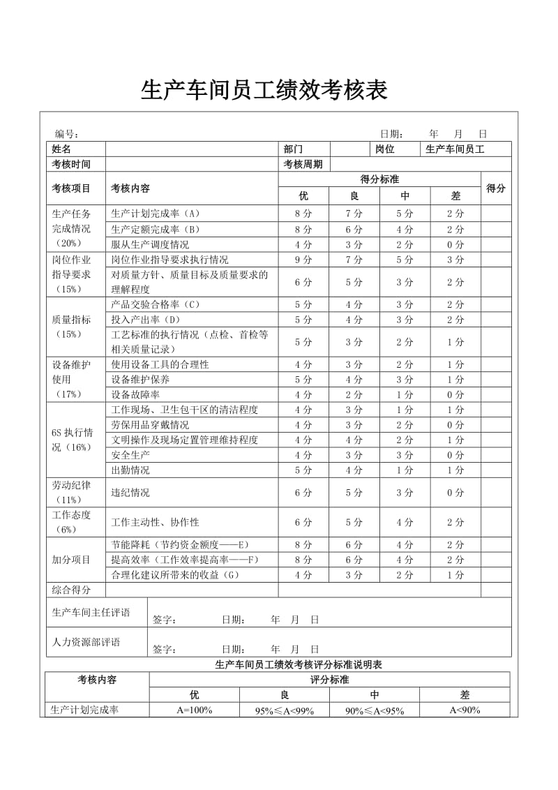 生产车间员工绩效考核表.doc_第1页