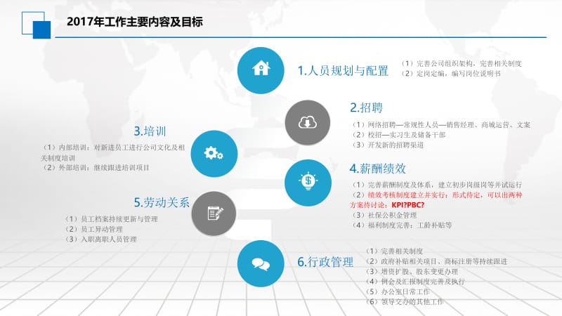 绩效考核框架.ppt_第2页