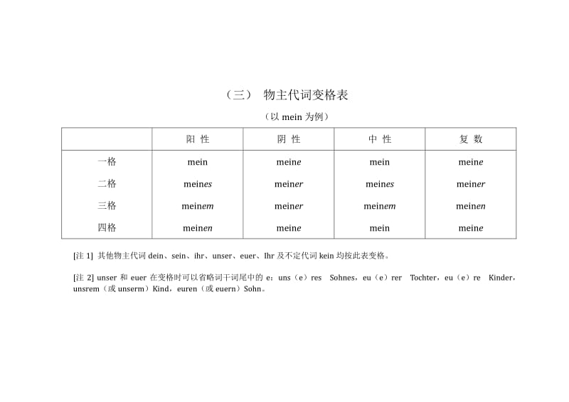 德语变格表大全.pdf_第2页