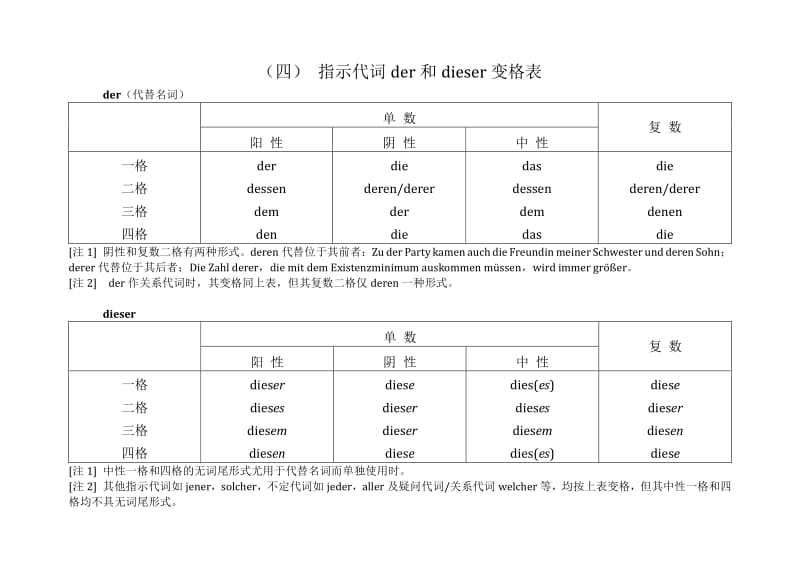 德语变格表大全.pdf_第3页