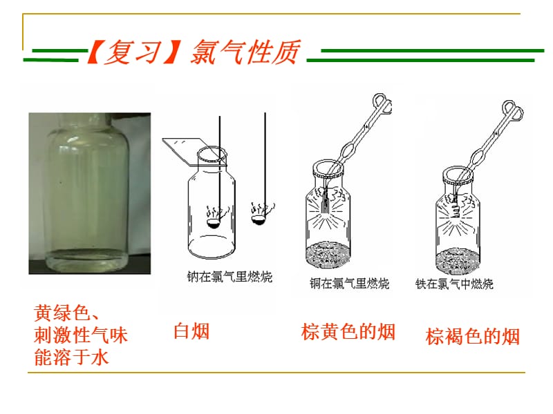 氯水成分与性质的探究.ppt_第2页