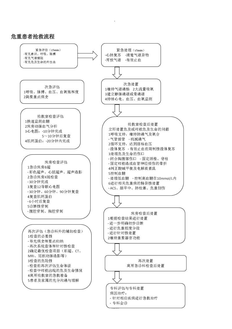 急诊六大病种.doc_第2页