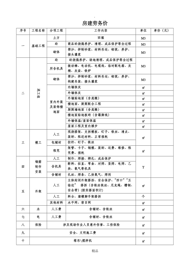 房屋建筑工程报价表.doc_第1页