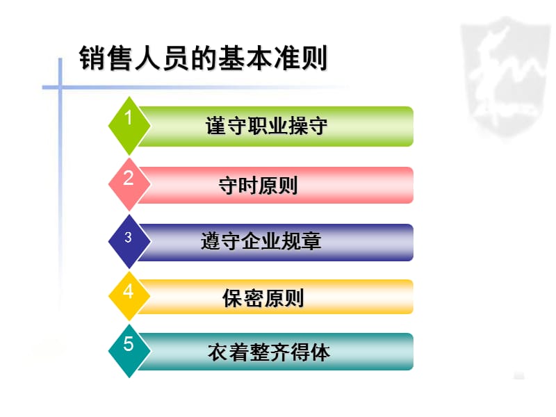 房地产销售.ppt_第3页