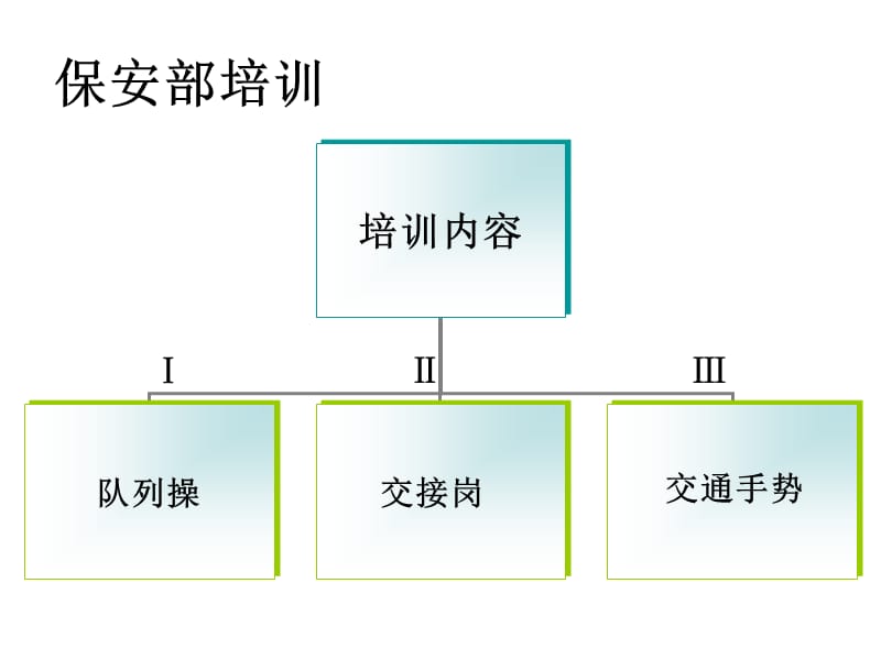 物业保安部培训课件.ppt_第2页