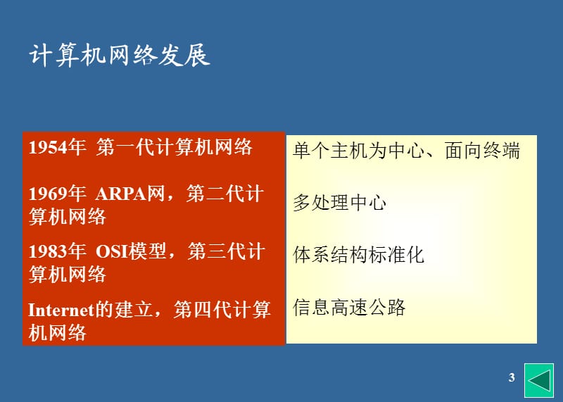 网络基础知识PPT.ppt_第3页