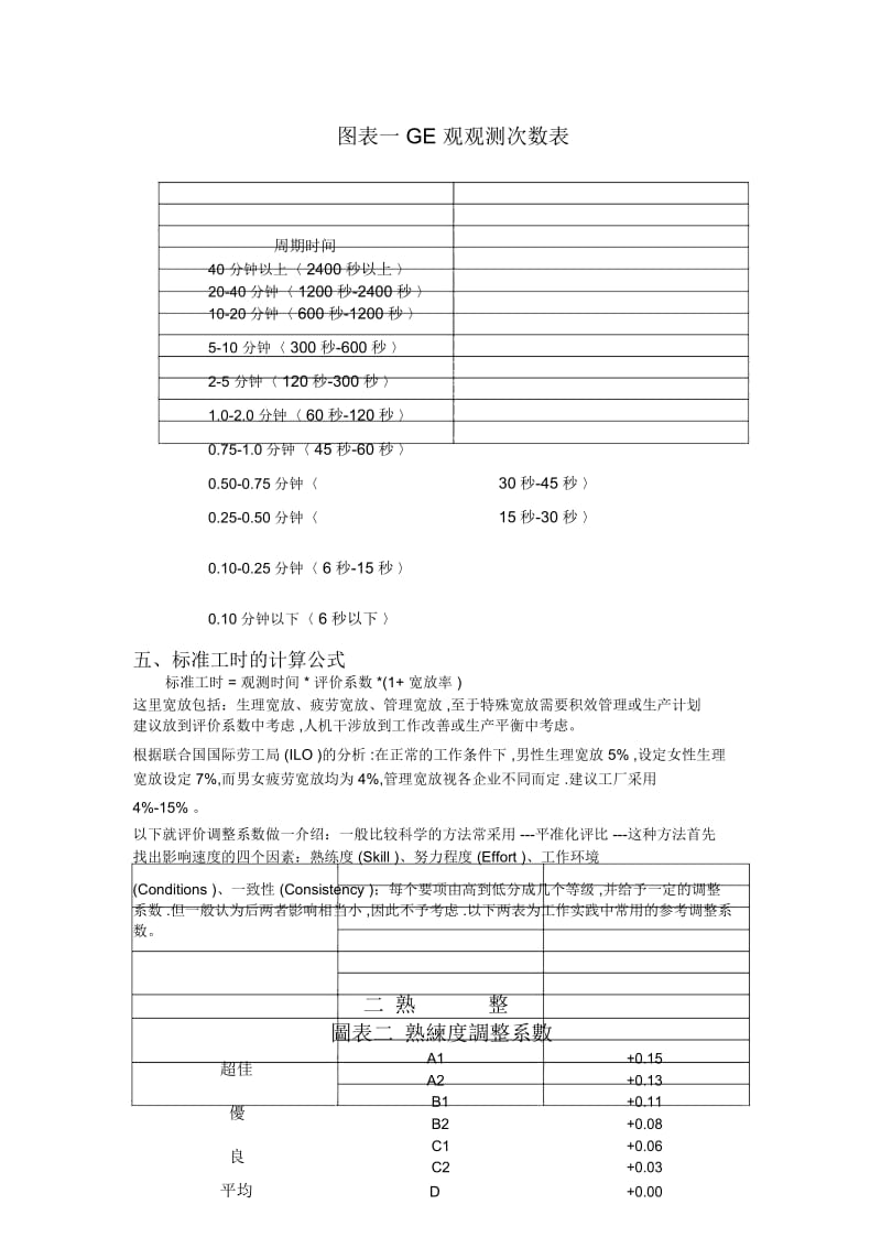 标准工时制定.docx_第2页