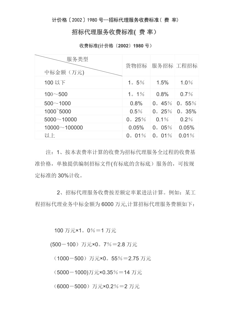 计价格〔2002〕1980号招标代理服务收费标准 费 率.doc_第1页