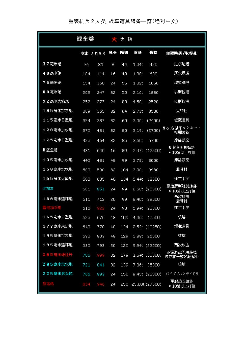 重装机兵2人类,战车道具装备一览绝对中文.doc_第2页