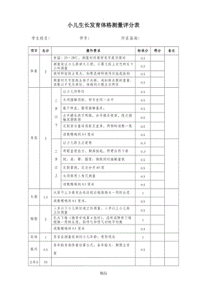 小儿生长发育体格测量评分表.doc