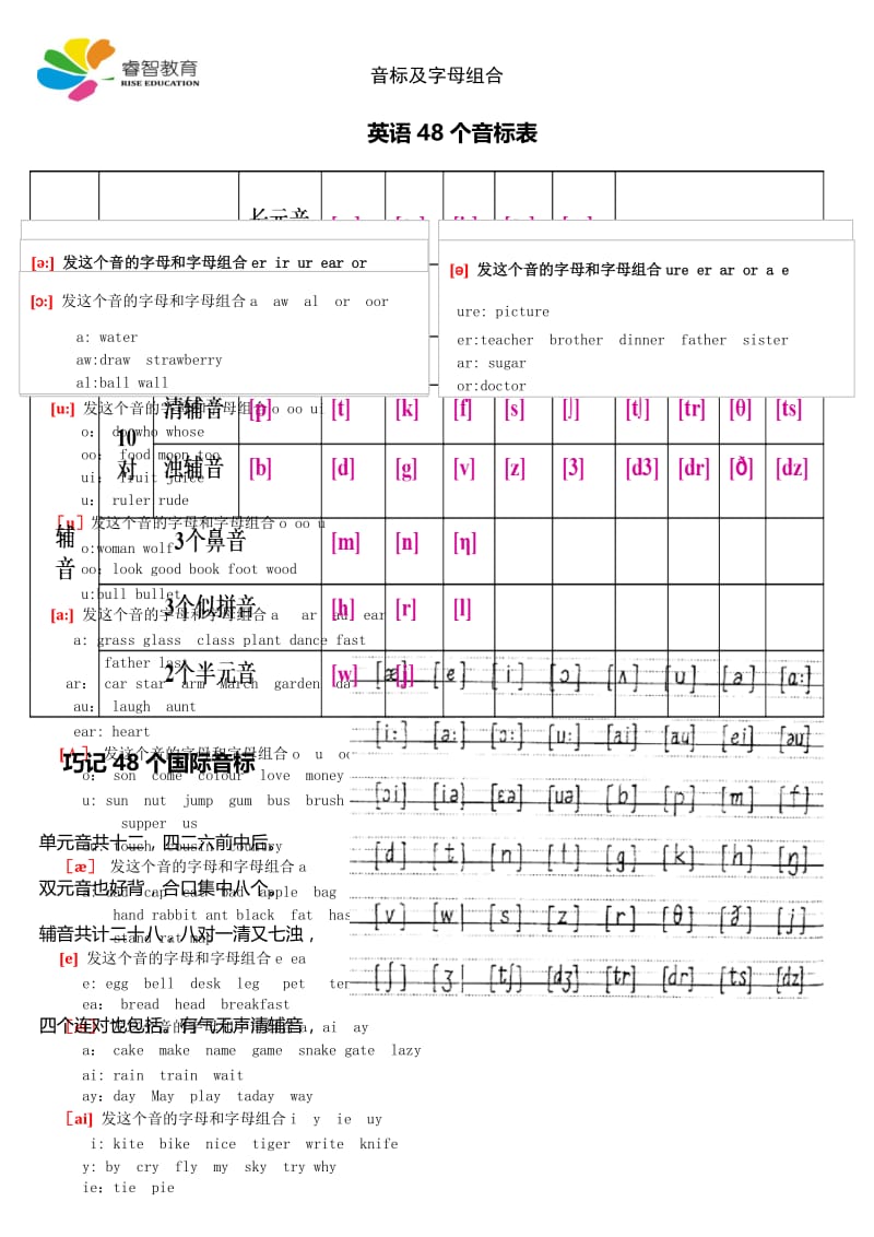 音标及字母组合.doc_第1页