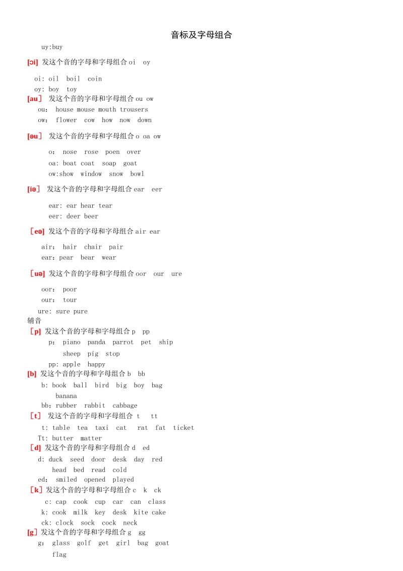 音标及字母组合.doc_第2页