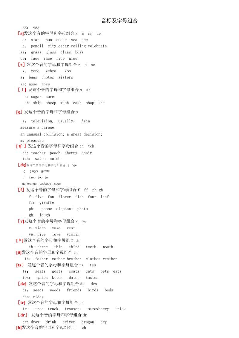 音标及字母组合.doc_第3页